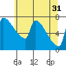 Knapp Landing tide chart for Friday, May 31, 2024