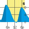 Knapp Landing tide chart for Monday, May 6, 2024