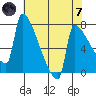 Knapp Landing tide chart for Tuesday, May 7, 2024