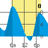 Knapp Landing tide chart for Wednesday, May 8, 2024