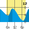 Knapp Landing tide chart for Wednesday, June 12, 2024