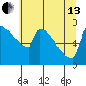 Knapp Landing tide chart for Thursday, June 13, 2024