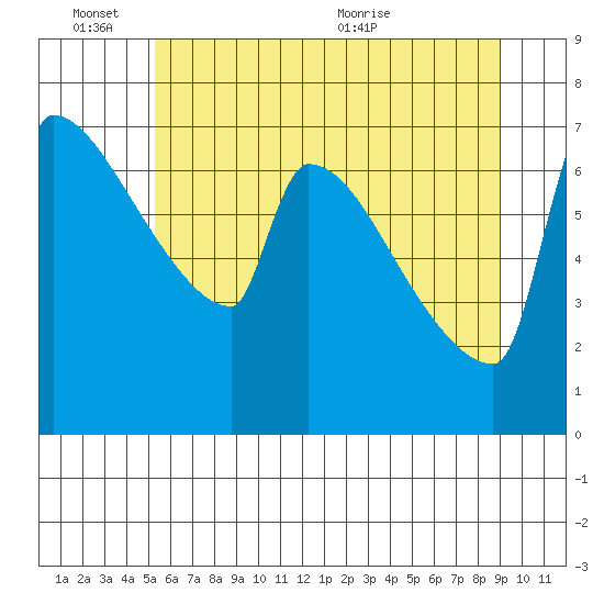 Knapp Landing tide chart for Friday, June 14, 2024