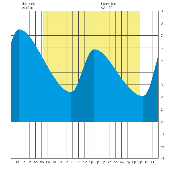 Knapp Landing tide chart for Saturday, June 15, 2024
