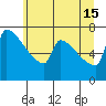 Knapp Landing tide chart for Saturday, June 15, 2024