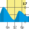 Knapp Landing tide chart for Monday, June 17, 2024