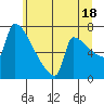 Knapp Landing tide chart for Tuesday, June 18, 2024