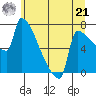 Knapp Landing tide chart for Friday, June 21, 2024