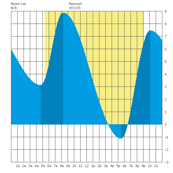 Knapp Landing tide chart for Tuesday, June 25, 2024