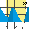 Knapp Landing tide chart for Thursday, June 27, 2024