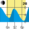 Knapp Landing tide chart for Friday, June 28, 2024