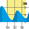 Knapp Landing tide chart for Sunday, June 30, 2024
