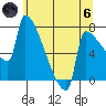 Knapp Landing tide chart for Thursday, June 6, 2024
