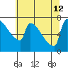 Knapp Landing tide chart for Friday, July 12, 2024