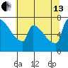 Knapp Landing tide chart for Saturday, July 13, 2024