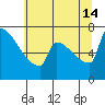 Knapp Landing tide chart for Sunday, July 14, 2024