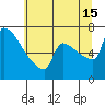 Knapp Landing tide chart for Monday, July 15, 2024