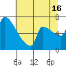Knapp Landing tide chart for Tuesday, July 16, 2024