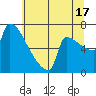 Knapp Landing tide chart for Wednesday, July 17, 2024