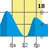 Knapp Landing tide chart for Thursday, July 18, 2024