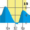 Knapp Landing tide chart for Friday, July 19, 2024