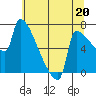 Knapp Landing tide chart for Saturday, July 20, 2024