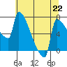 Knapp Landing tide chart for Monday, July 22, 2024