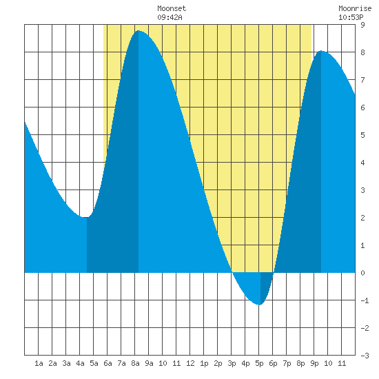 Knapp Landing tide chart for Wednesday, July 24, 2024