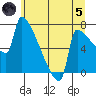 Knapp Landing tide chart for Friday, July 5, 2024