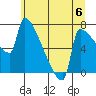Knapp Landing tide chart for Saturday, July 6, 2024
