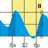 Knapp Landing tide chart for Monday, July 8, 2024