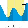 Knapp Landing tide chart for Sunday, August 11, 2024