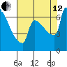 Knapp Landing tide chart for Monday, August 12, 2024