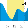 Knapp Landing tide chart for Wednesday, August 14, 2024