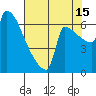 Knapp Landing tide chart for Thursday, August 15, 2024