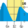 Knapp Landing tide chart for Friday, August 16, 2024