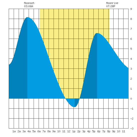 Knapp Landing tide chart for Saturday, August 17, 2024