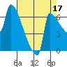 Knapp Landing tide chart for Saturday, August 17, 2024