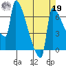 Knapp Landing tide chart for Monday, August 19, 2024