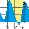 Knapp Landing tide chart for Wednesday, August 21, 2024