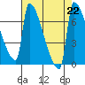 Knapp Landing tide chart for Thursday, August 22, 2024