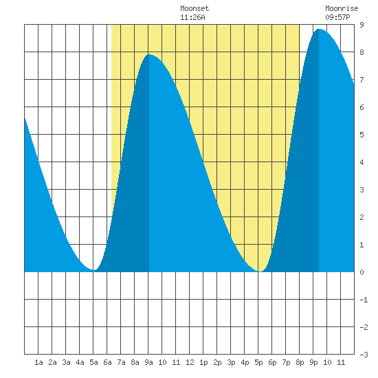 Knapp Landing tide chart for Friday, August 23, 2024