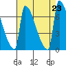 Knapp Landing tide chart for Friday, August 23, 2024