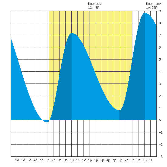 Knapp Landing tide chart for Saturday, August 24, 2024
