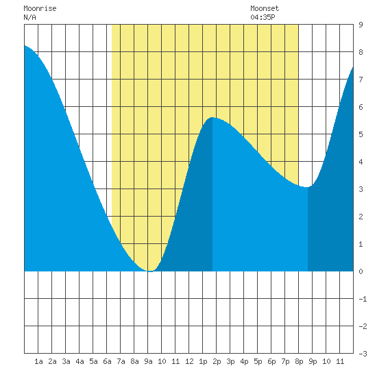 Knapp Landing tide chart for Tuesday, August 27, 2024