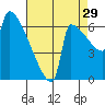 Knapp Landing tide chart for Thursday, August 29, 2024