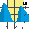 Knapp Landing tide chart for Friday, August 30, 2024