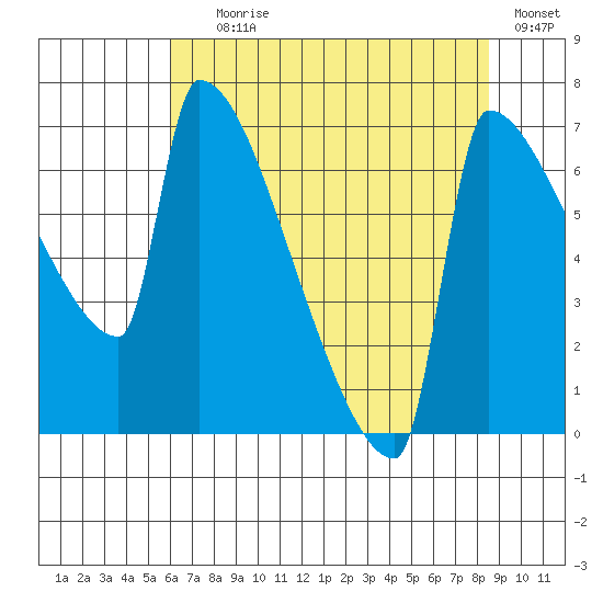 Knapp Landing tide chart for Tuesday, August 6, 2024