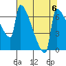Knapp Landing tide chart for Tuesday, August 6, 2024