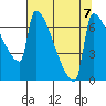Knapp Landing tide chart for Wednesday, August 7, 2024